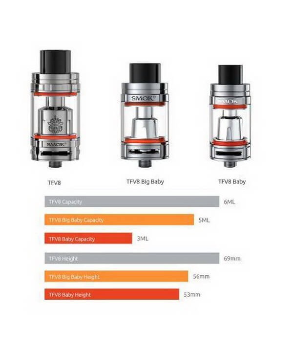 SMOK TFV8 Big Baby Beast Tank